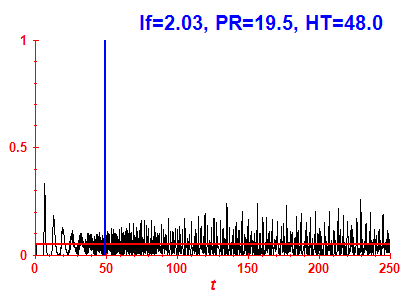 Survival probability
